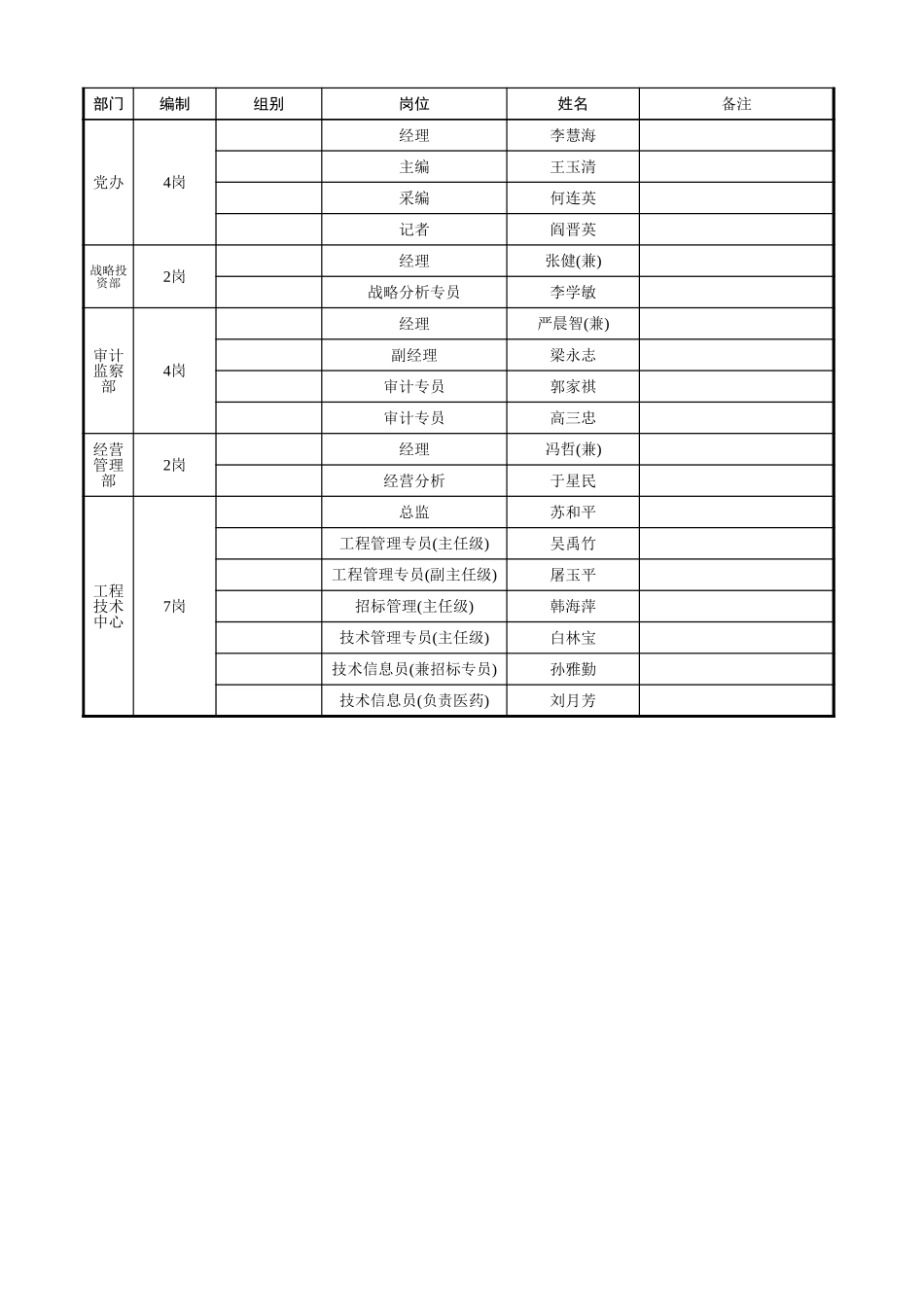 亿利集团2004定岗定编final.xls_第2页