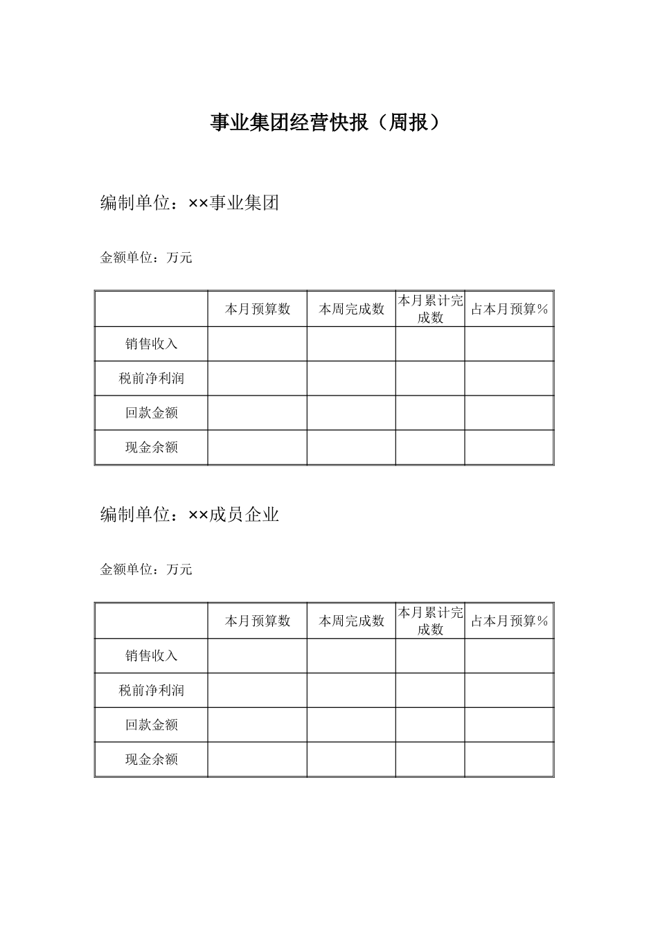 事业集团经营快报模板－周月报final.doc_第1页