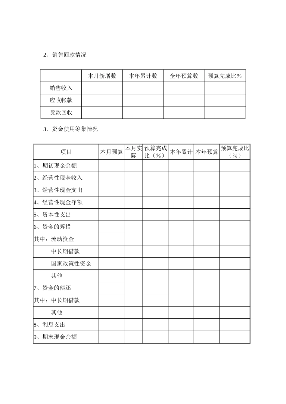 事业集团经营快报模板－周月报final.doc_第3页