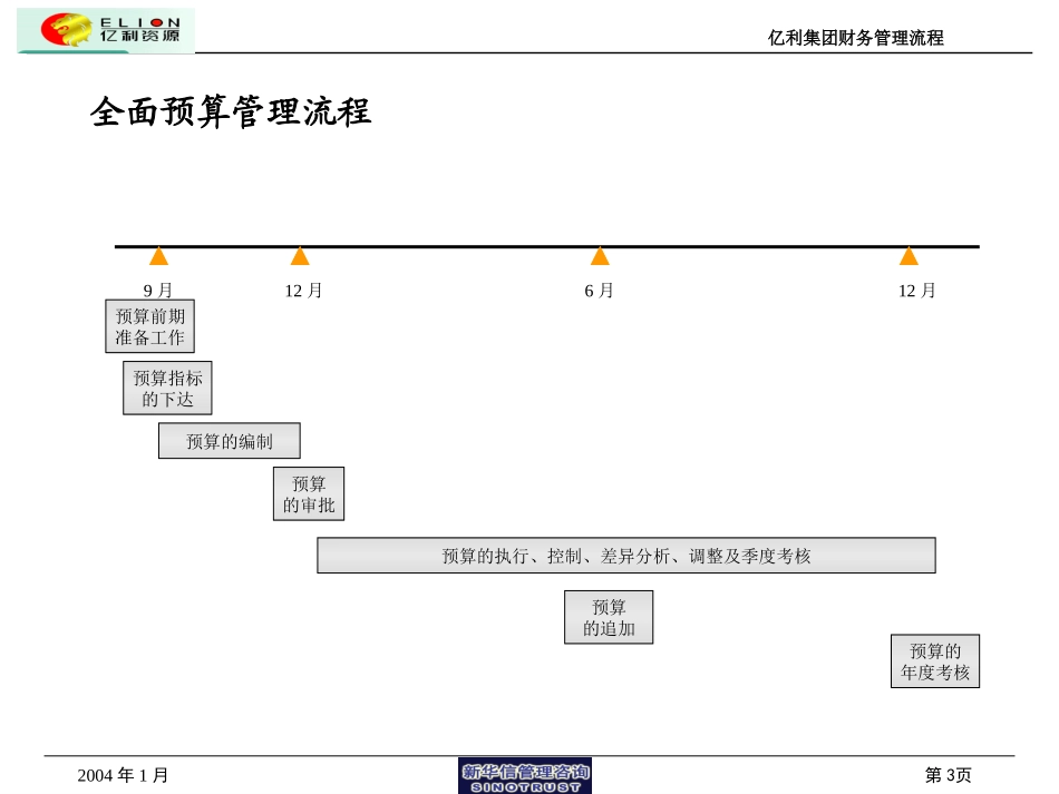 li-1.ppt_第3页