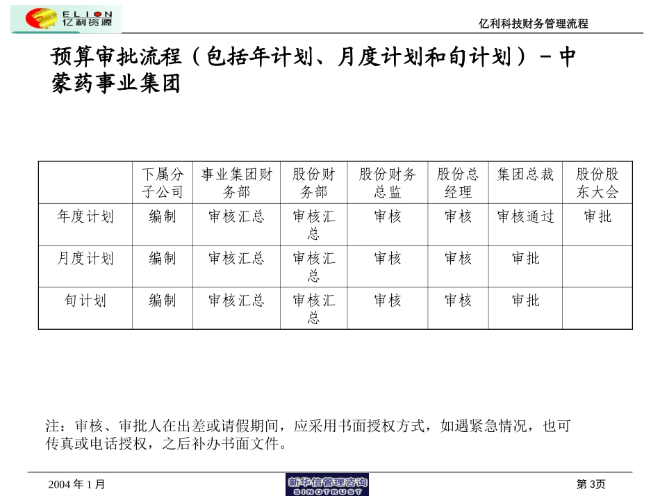 股份公司资金审批流程.ppt_第3页