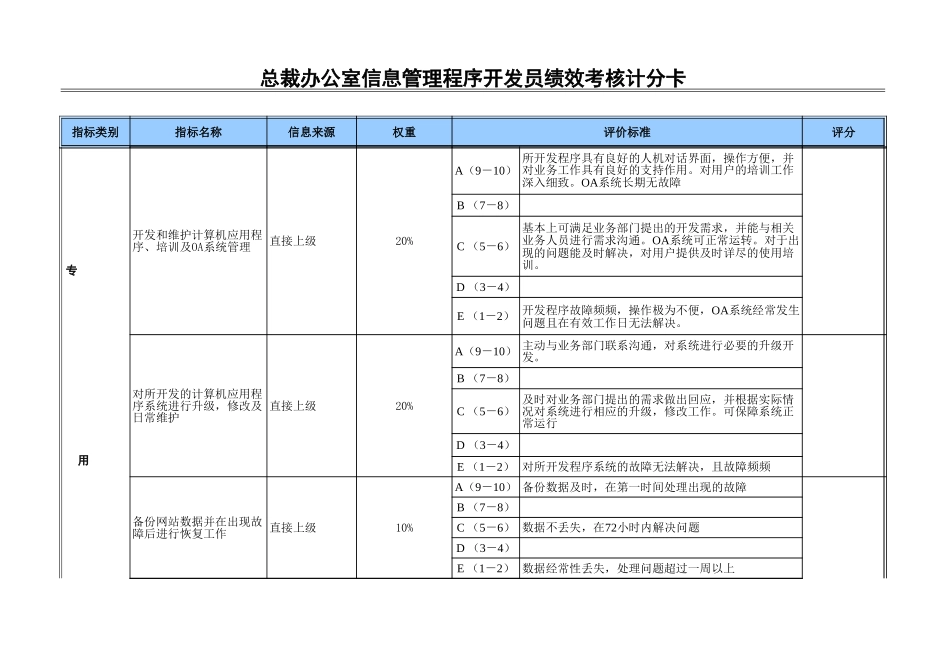 程序设计与软件开发员.xls_第2页