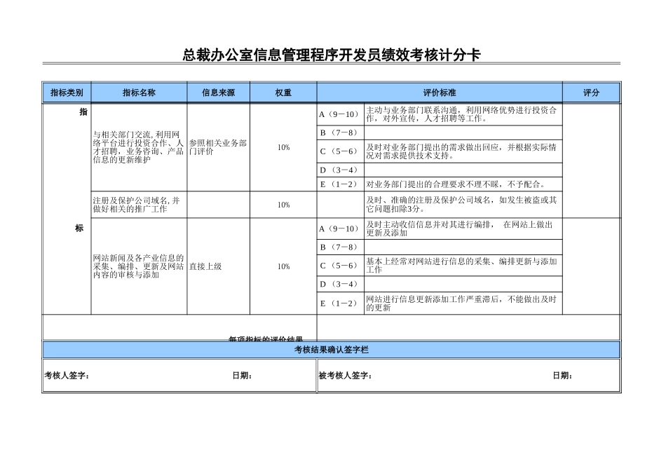 程序设计与软件开发员.xls_第3页