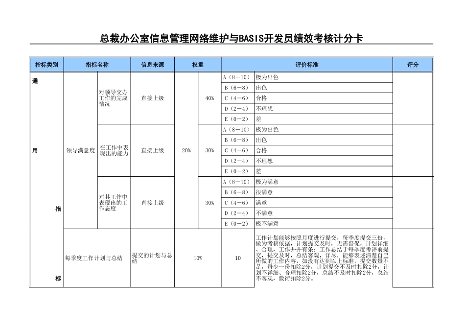 网络维护员.xls_第1页