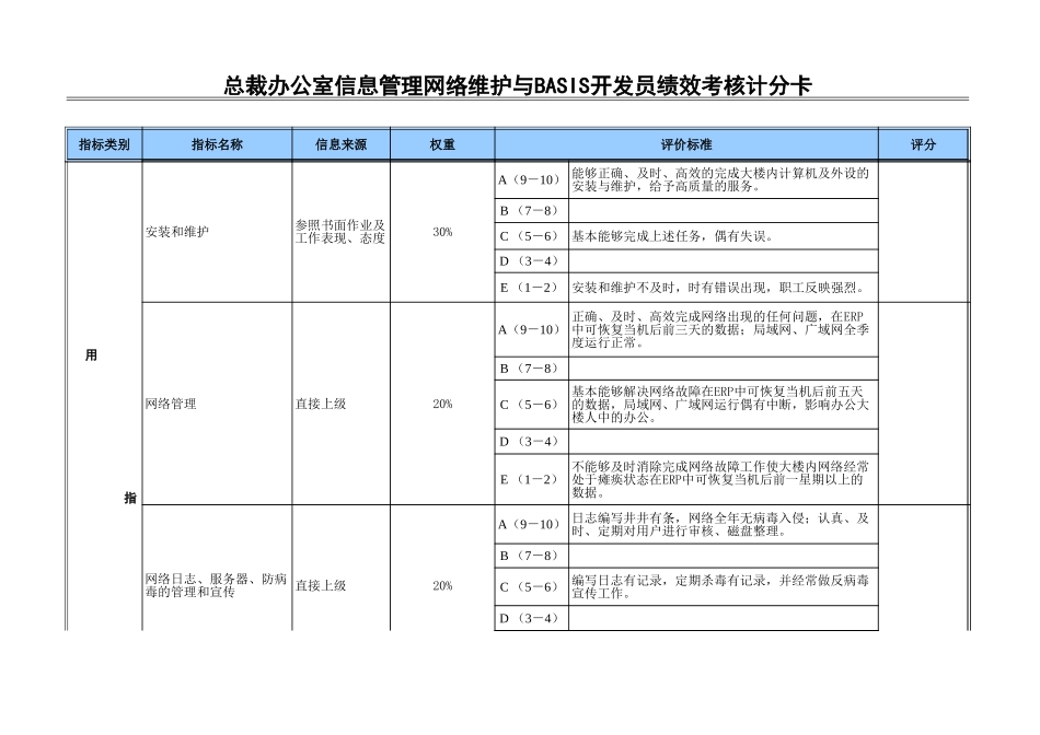 网络维护员.xls_第2页