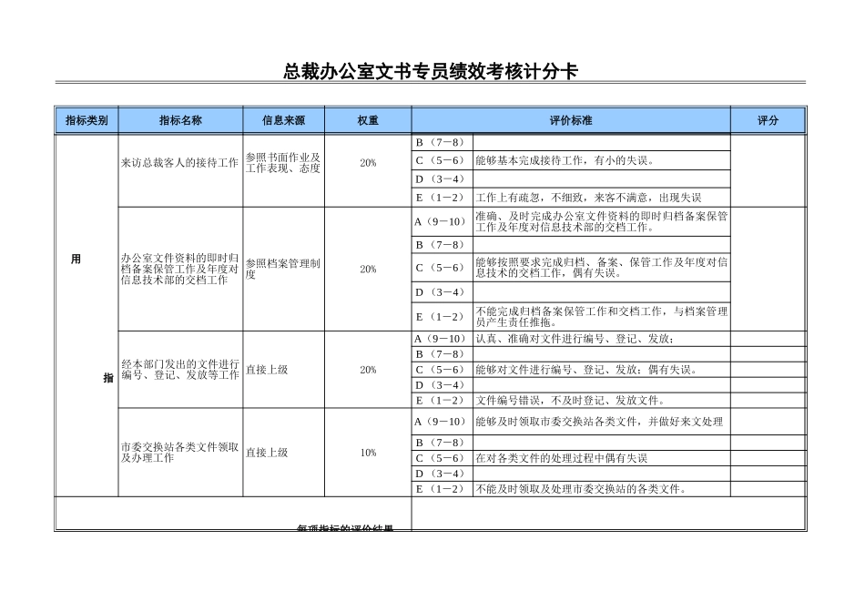 文书专员.xls_第2页