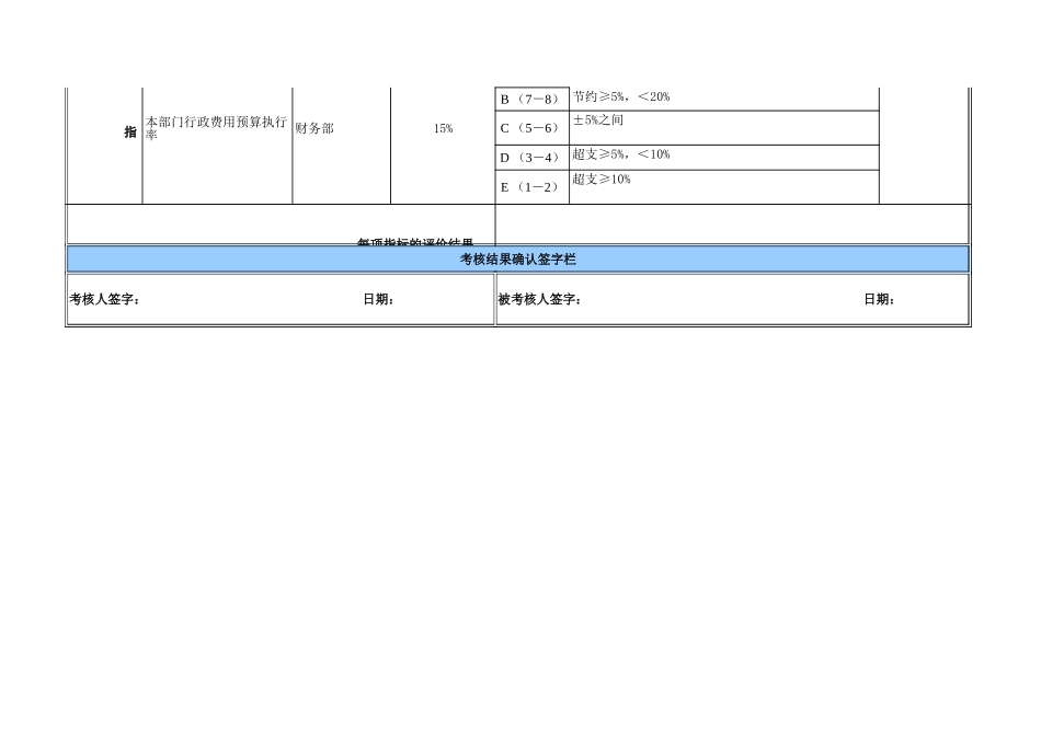 总裁办主任.xls_第3页