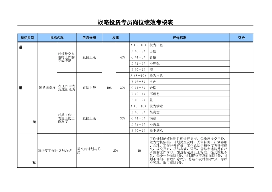 战略投资专员.xls_第1页