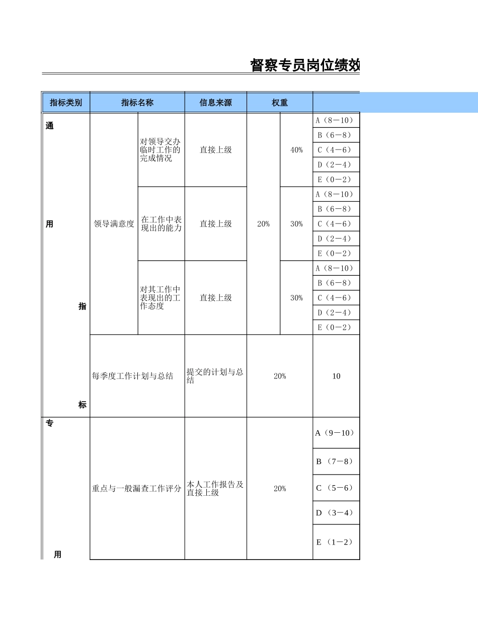 督查专员.xls_第1页