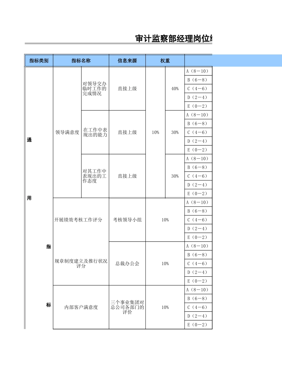 审计监察部经理.xls_第1页