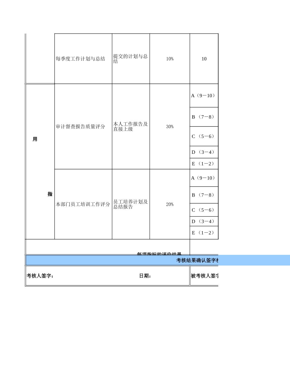 审计监察部经理.xls_第2页