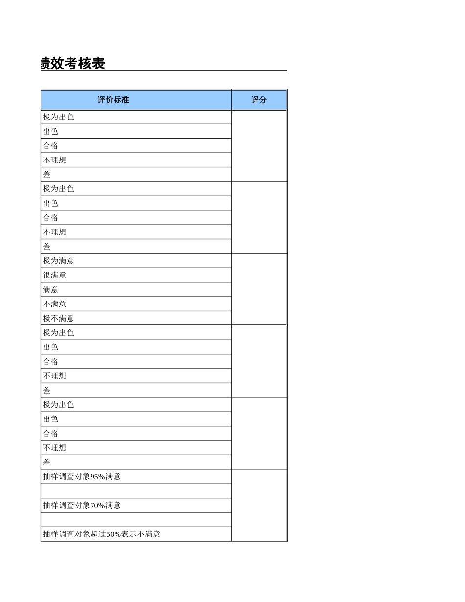 审计监察部经理.xls_第3页