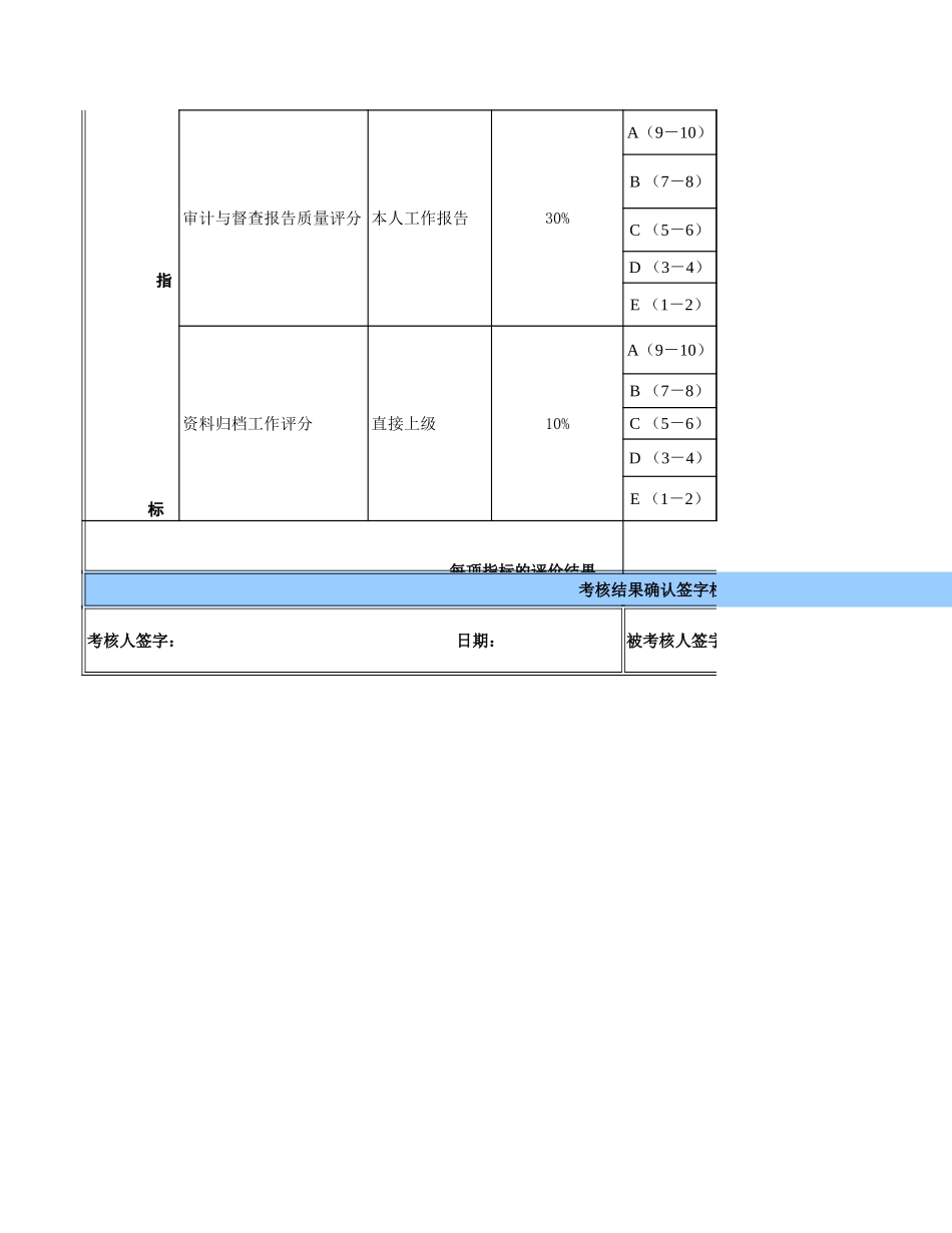 审计专员.xls_第2页