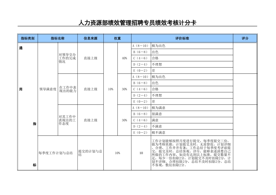 考核招聘专员.xls_第1页