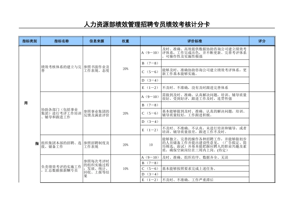 考核招聘专员.xls_第2页