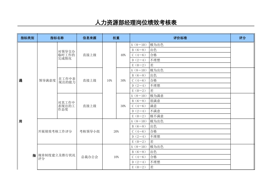 人力资源部经理.xls_第1页