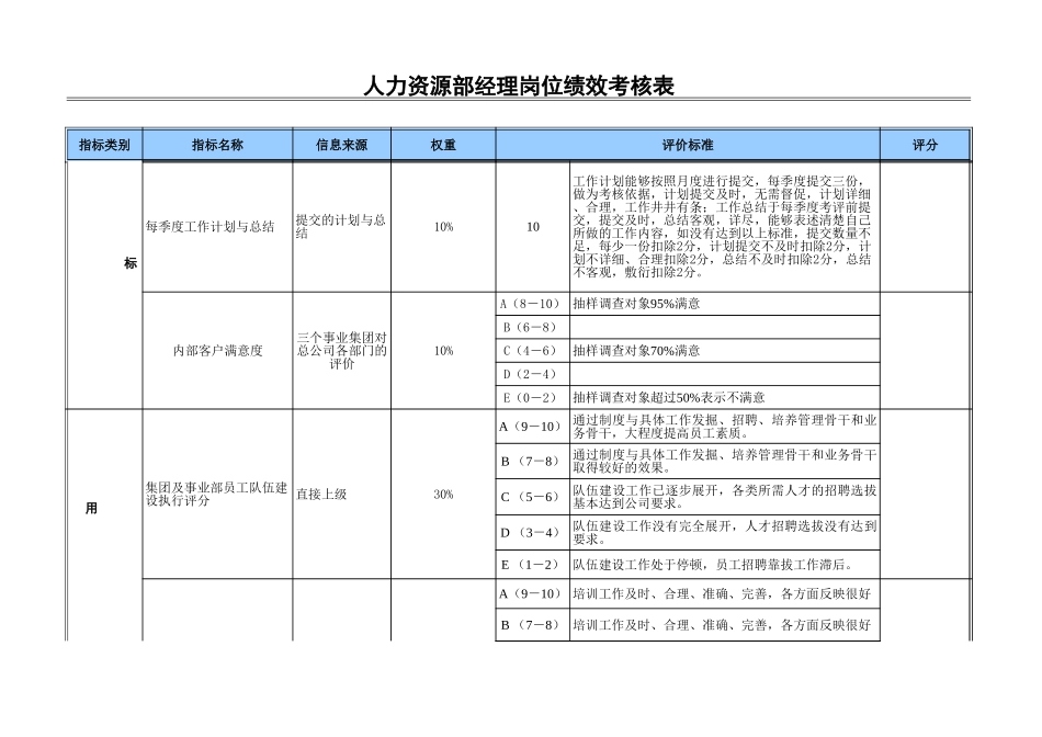 人力资源部经理.xls_第2页