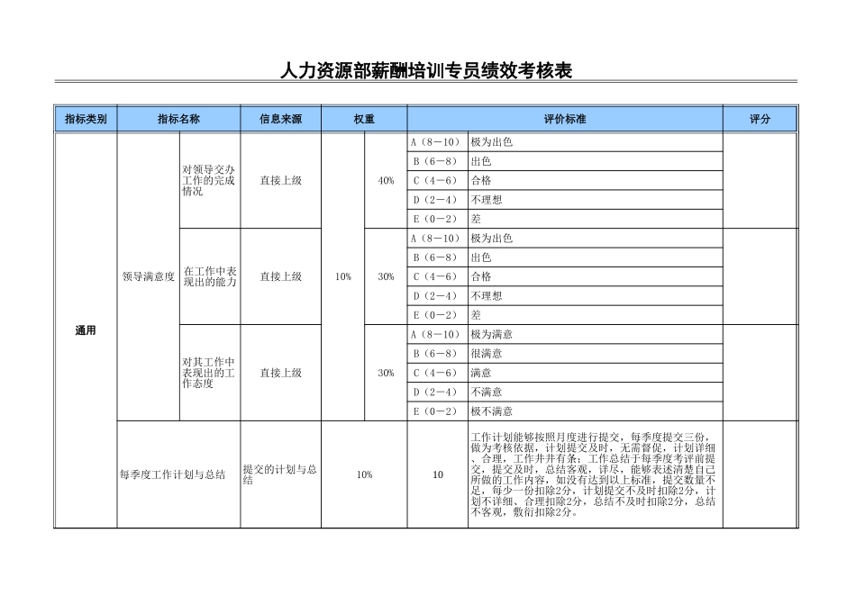 薪酬培训专员.xls_第1页