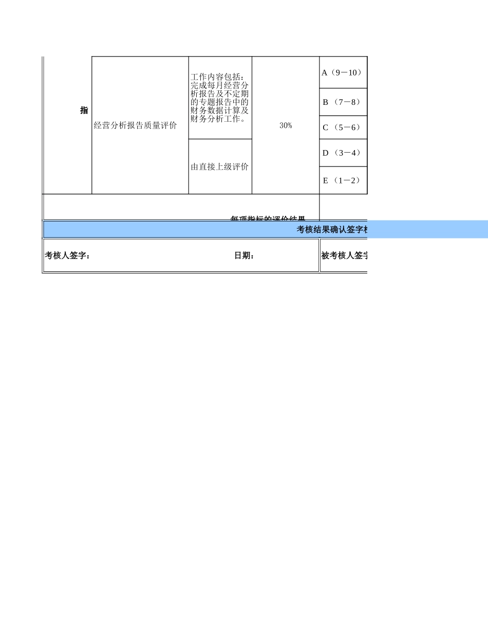 经营分析员.xls_第2页