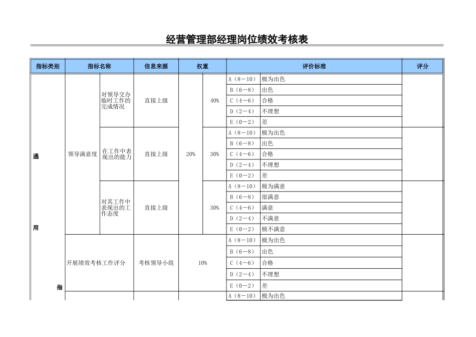 经营管理部经理.xls_第1页