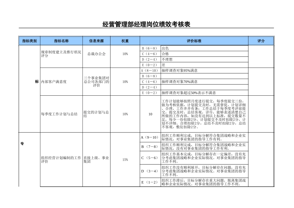 经营管理部经理.xls_第2页