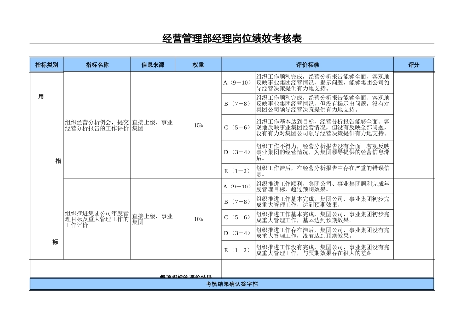 经营管理部经理.xls_第3页