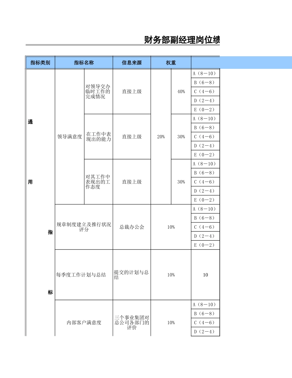 集团财务部副经理.xls_第1页