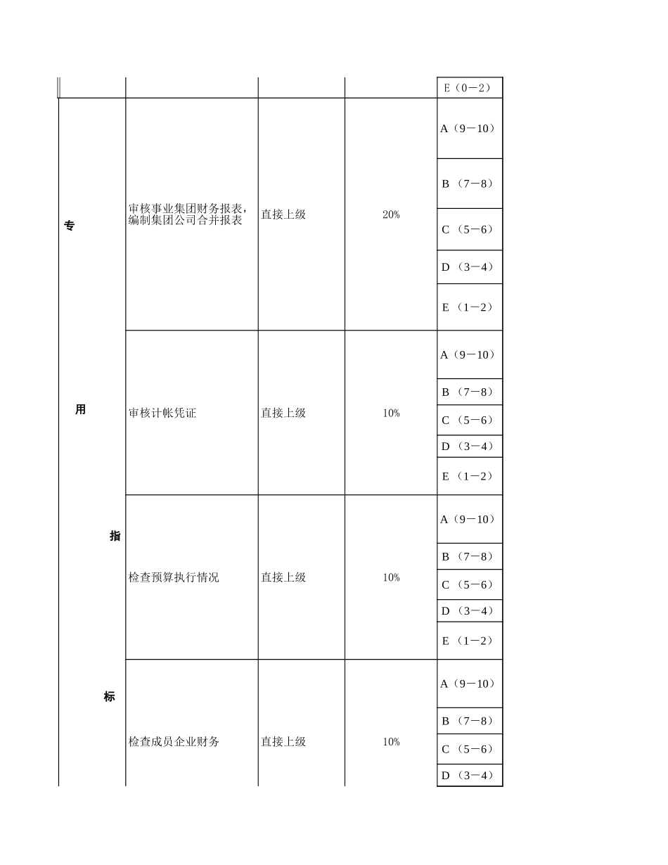 集团财务部副经理.xls_第2页