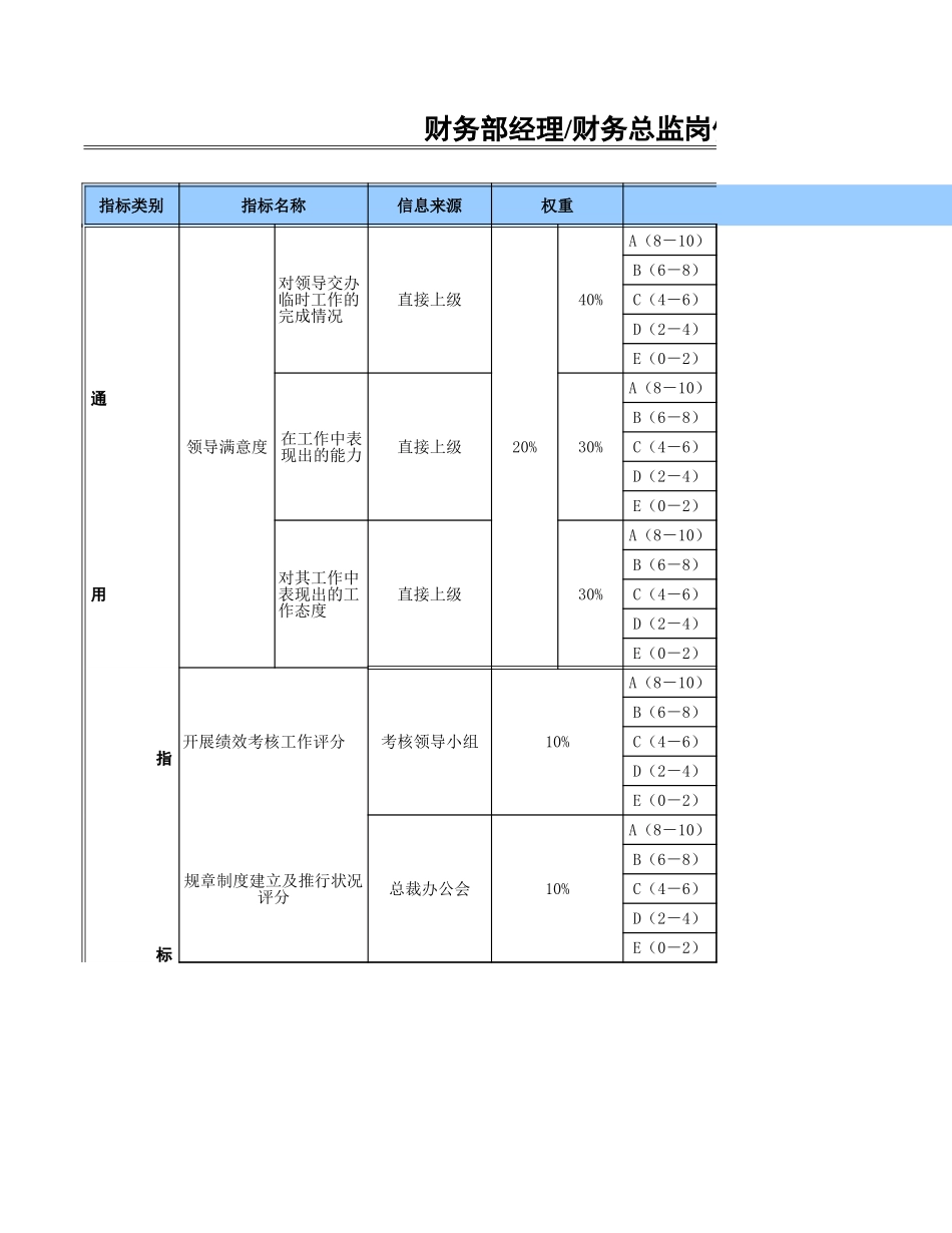 集团财务部经理.xls_第1页