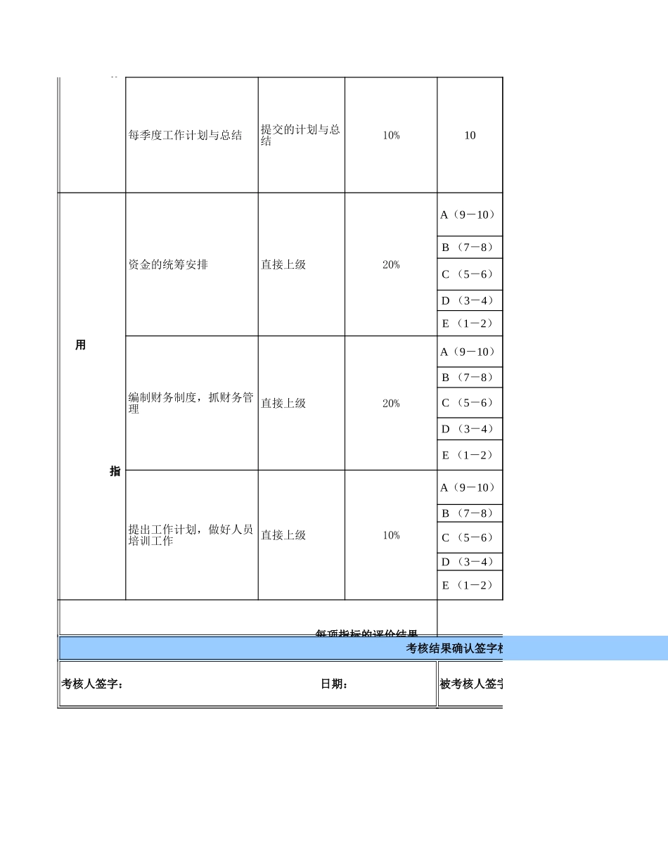 集团财务部经理.xls_第2页