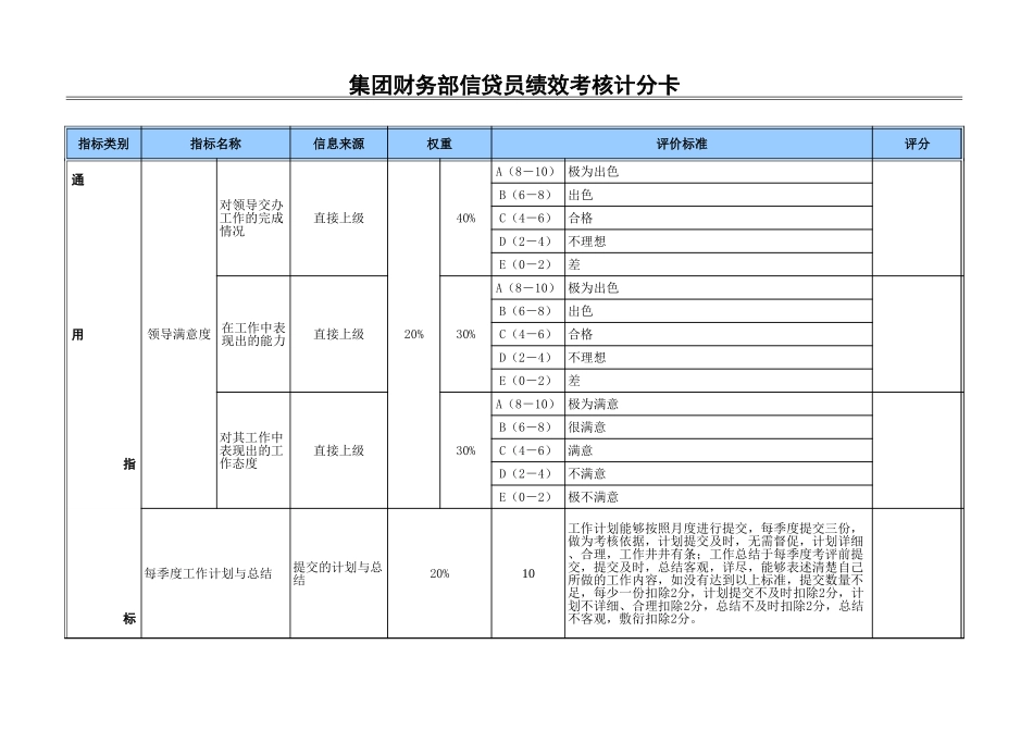 信贷员.xls_第1页