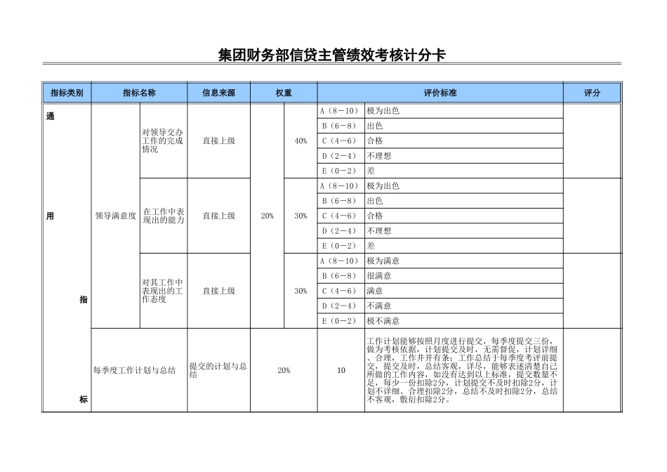 信贷主管.xls_第1页