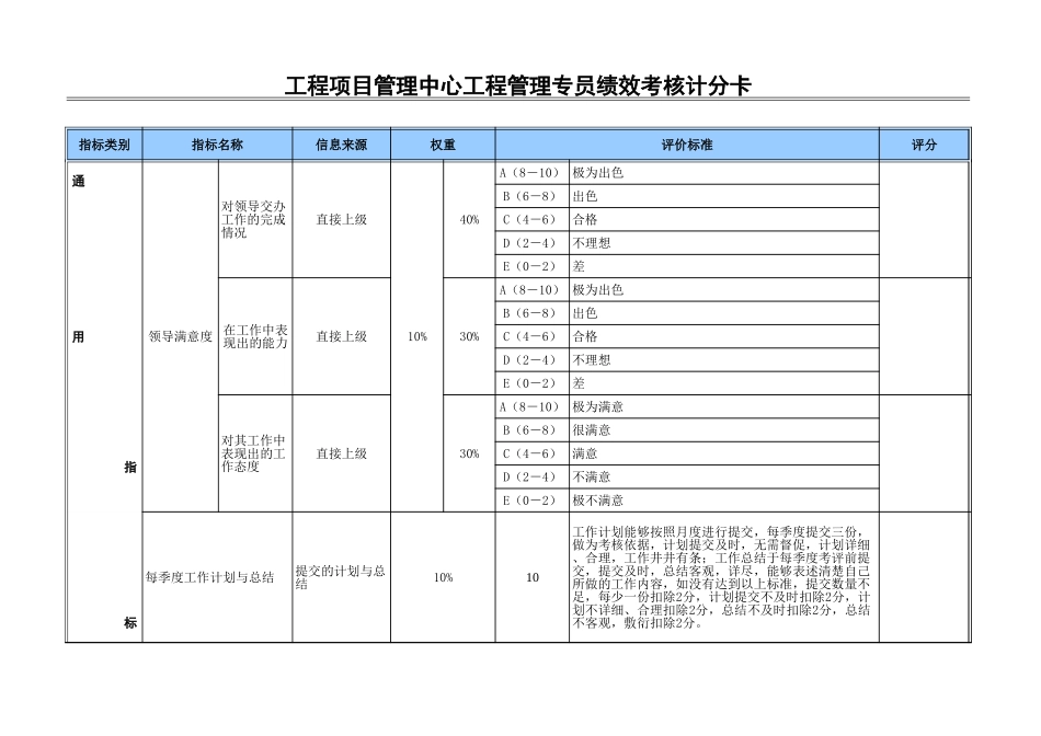 工程管理主任专员.xls_第1页