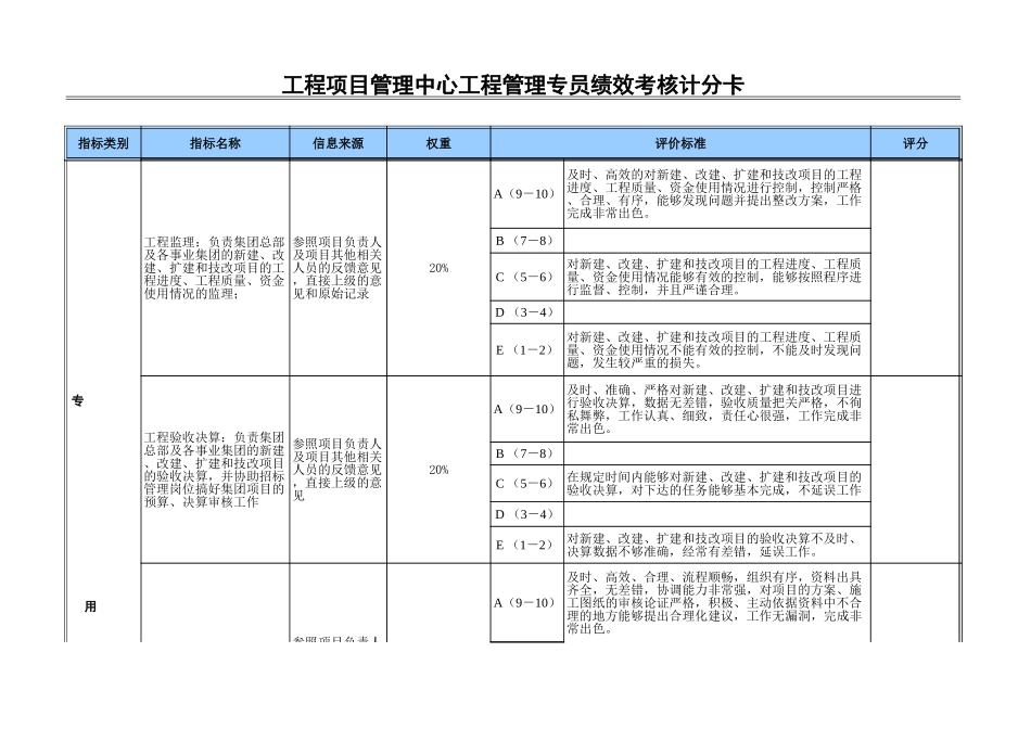 工程管理主任专员.xls_第2页