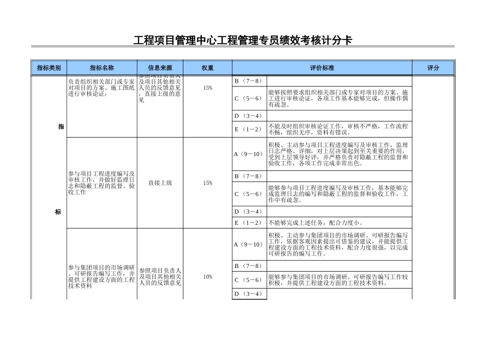 工程管理专员.xls_第3页