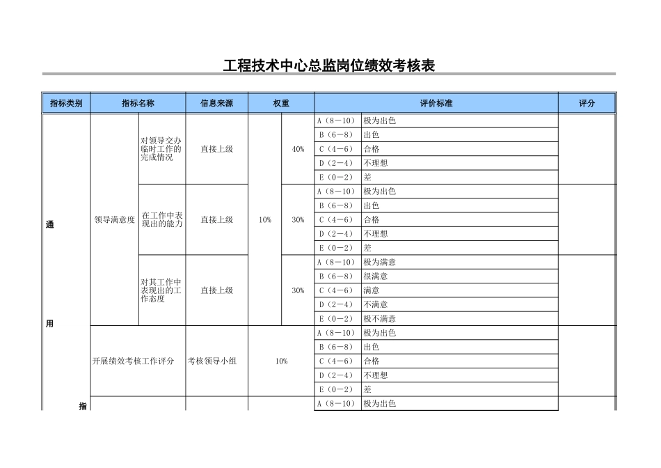 工程技术总监.xls_第1页