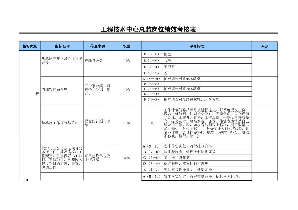 工程技术总监.xls_第2页