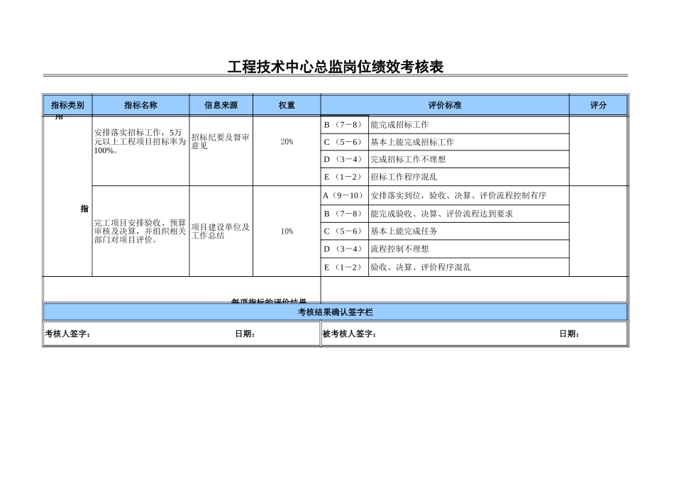 工程技术总监.xls_第3页