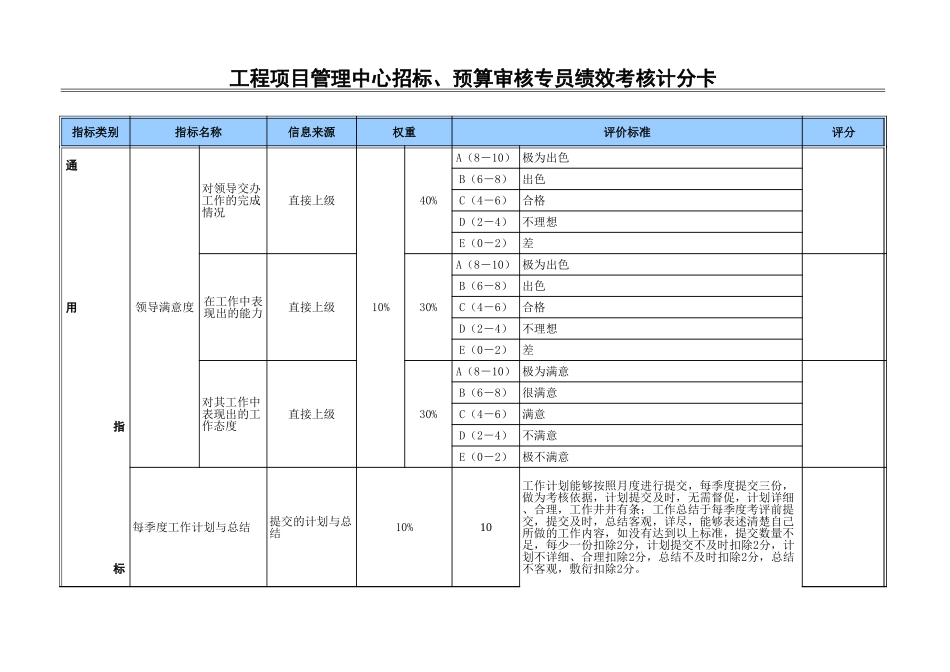 招标、预算审核.xls_第1页
