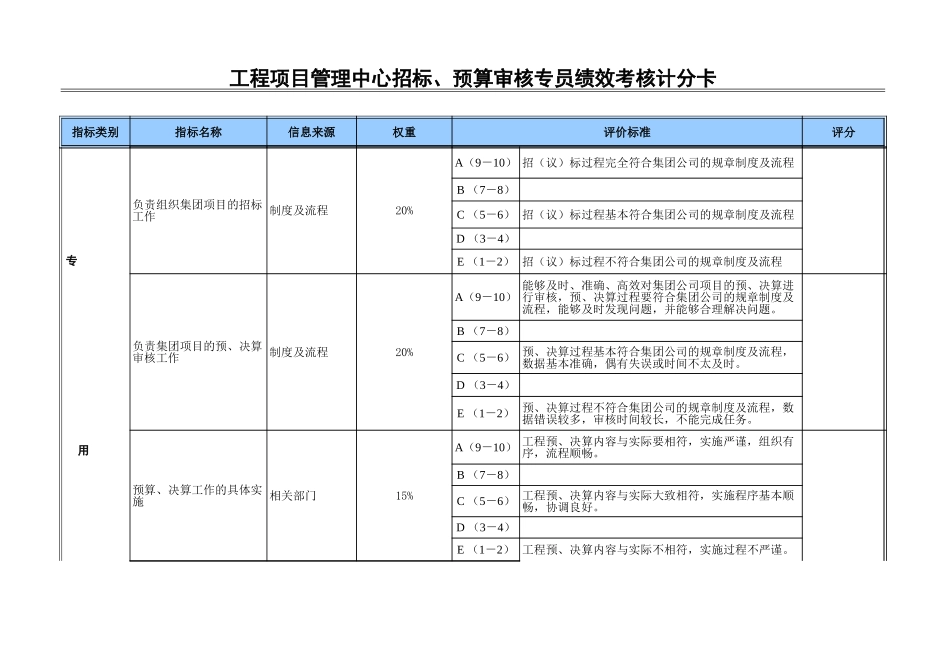 招标、预算审核.xls_第2页