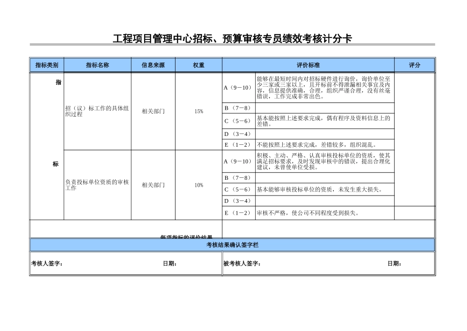 招标、预算审核.xls_第3页