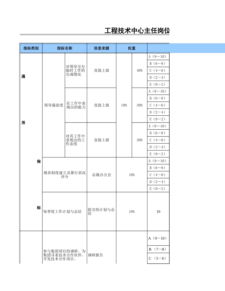工程技术中心主任.xls_第1页