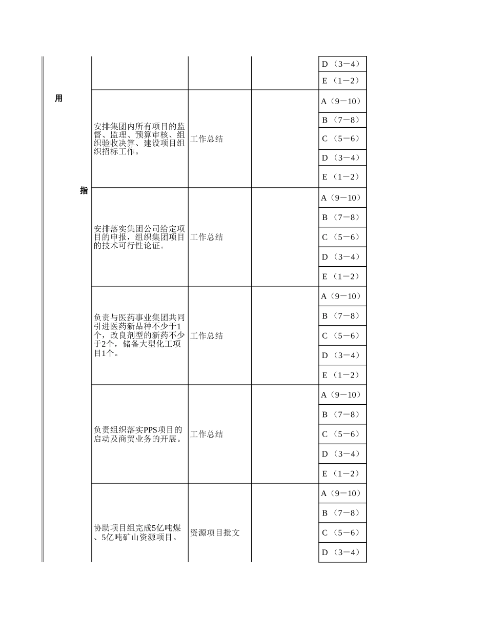 工程技术中心主任.xls_第2页