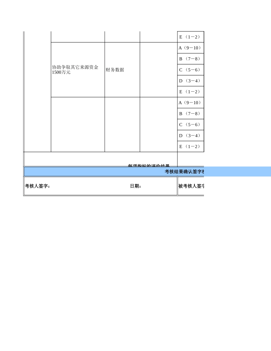 工程技术中心主任.xls_第3页