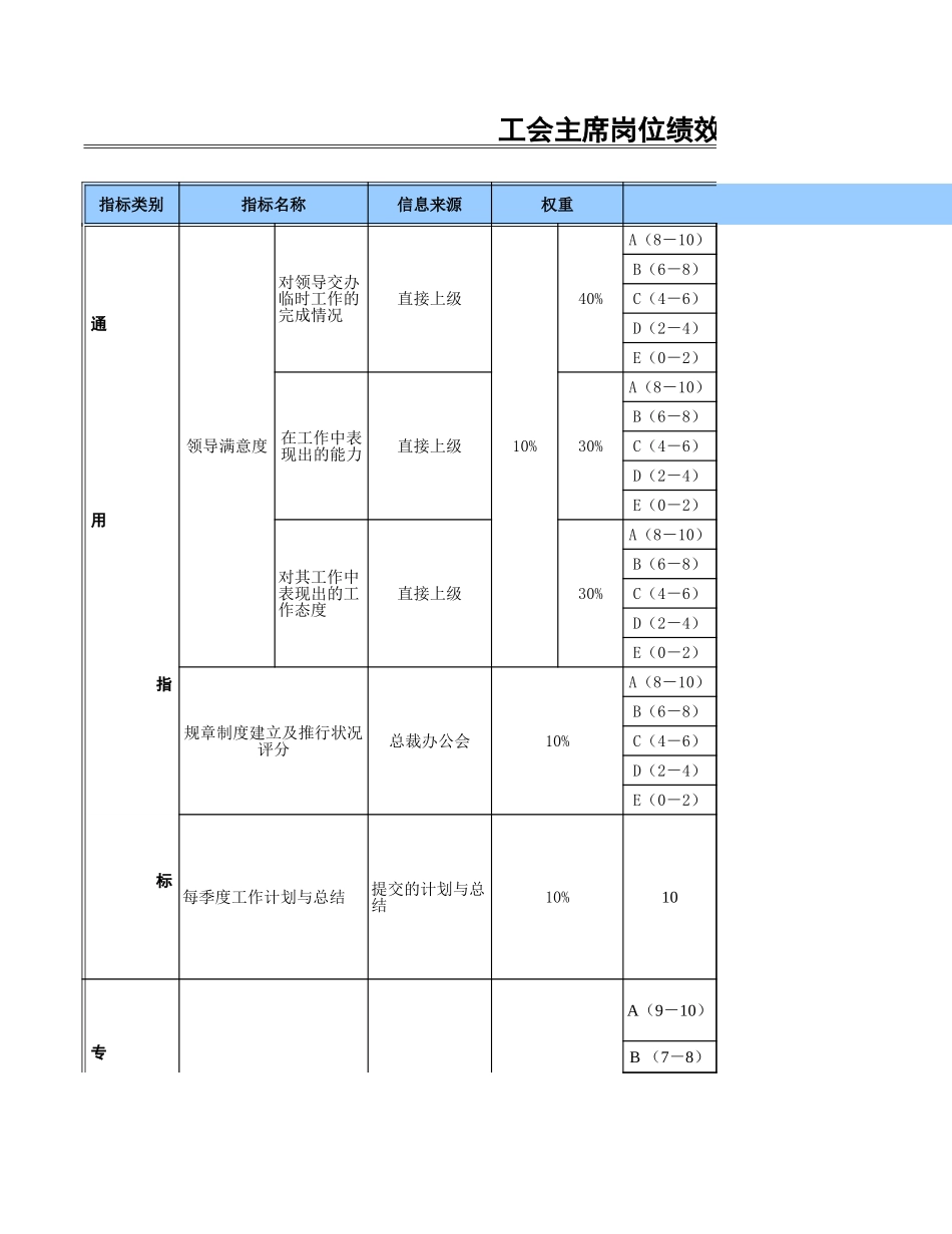 工会主席.xls_第1页