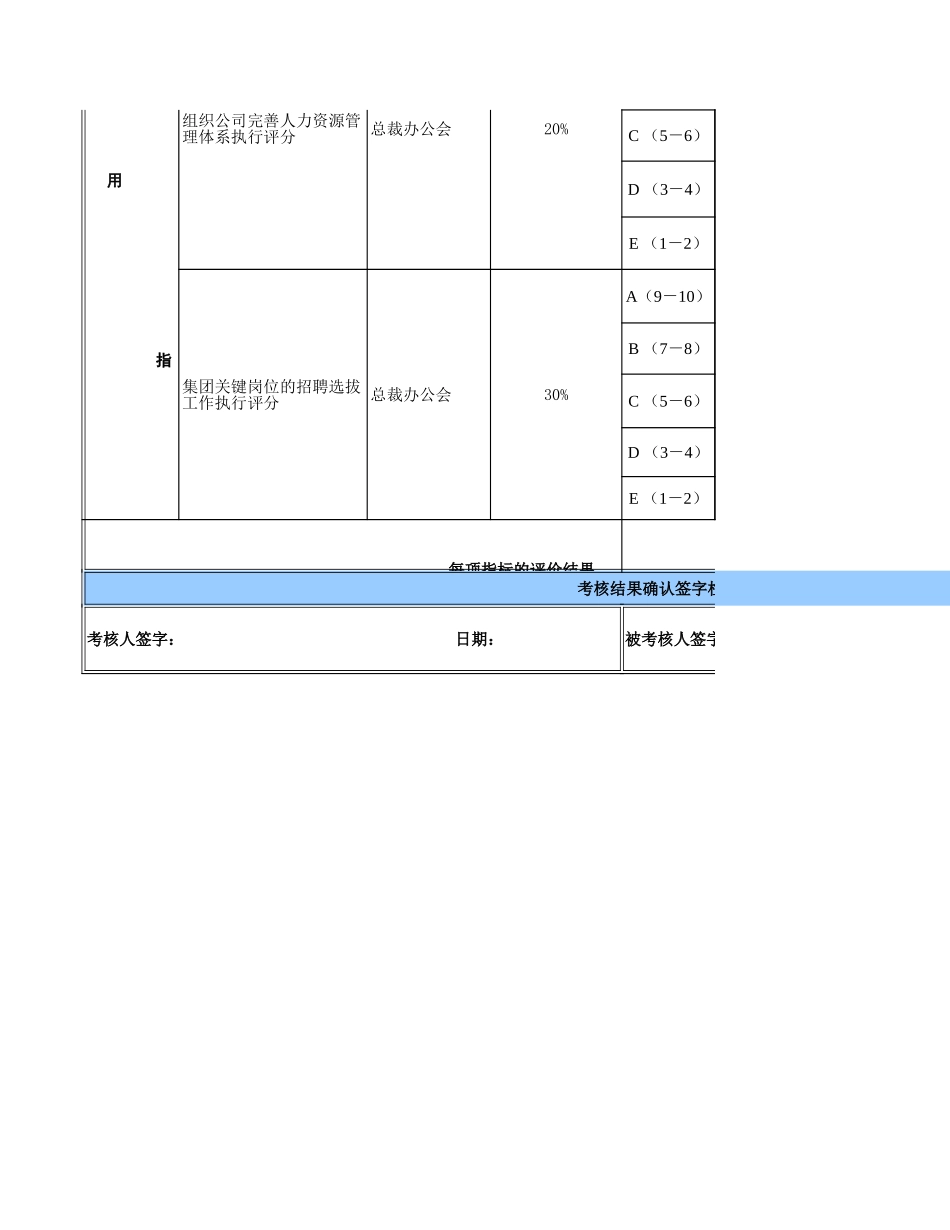 人力资源总监.xls_第2页