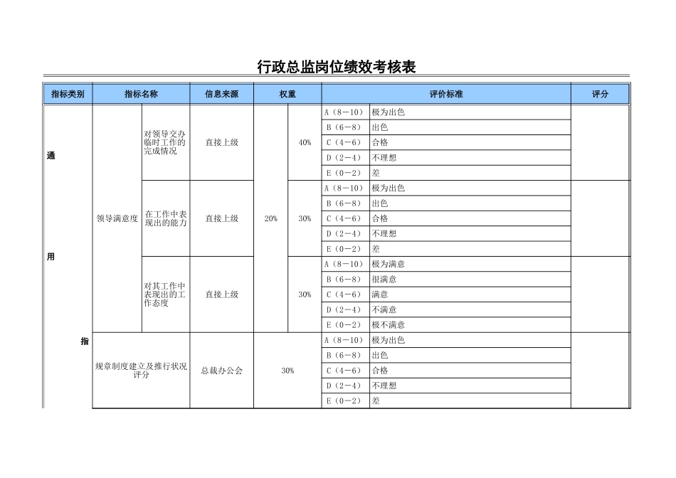 行政总监.xls_第1页