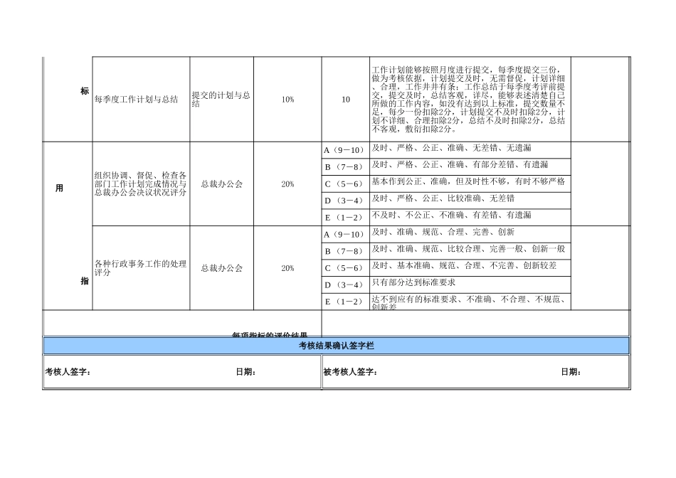 行政总监.xls_第2页