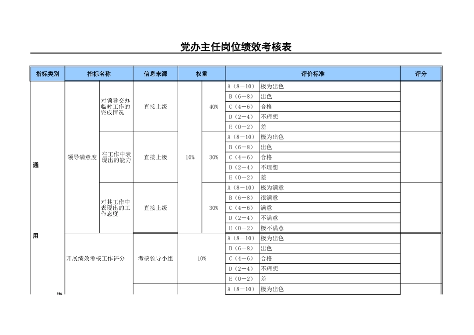 党办主任.xls_第1页