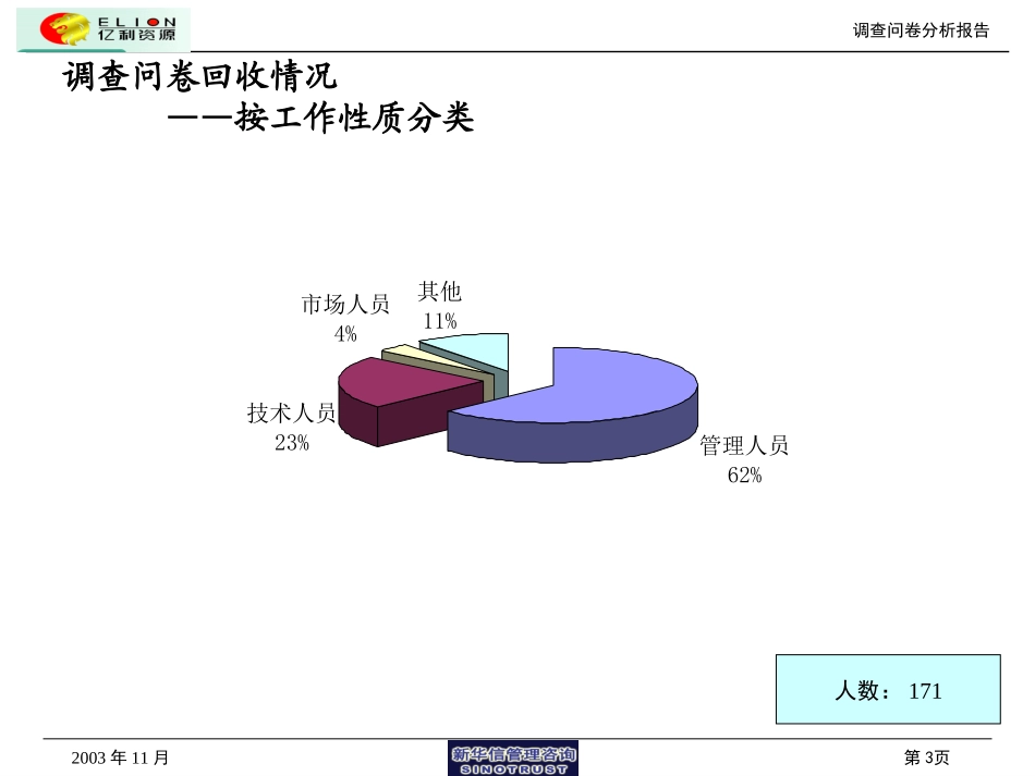 调查问卷分析报告2.ppt_第3页